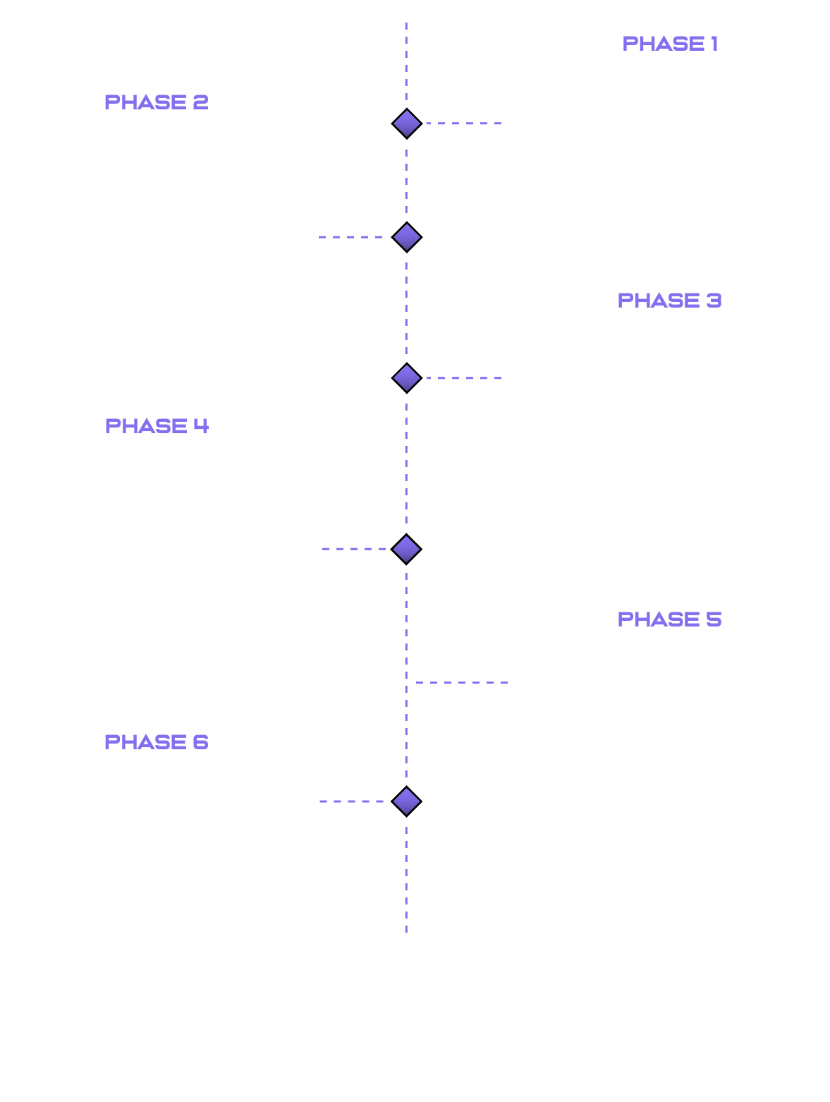 roadmap